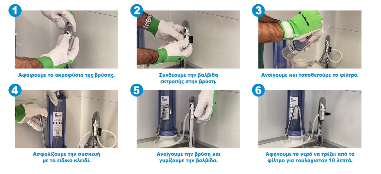 Eiger Διάφανη Μονή Συσκευή Φίλτρου Νερού Άνω Πάγκου με Βρυσάκι και Αντιμικροβιακό Φίλτρο Eiger 0.5μm WF NT1 MD 9